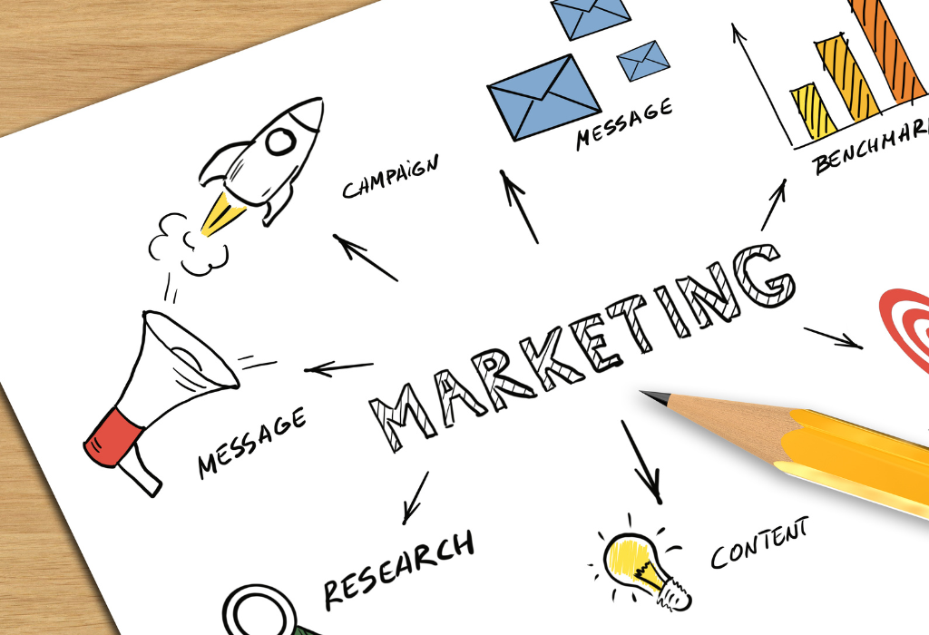 Marketing Triangle